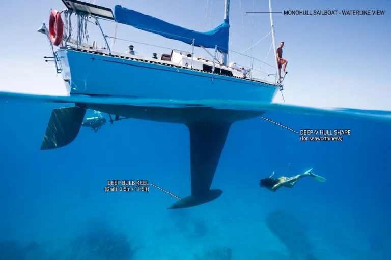 Monohull sailboat showing its deep weighted keel